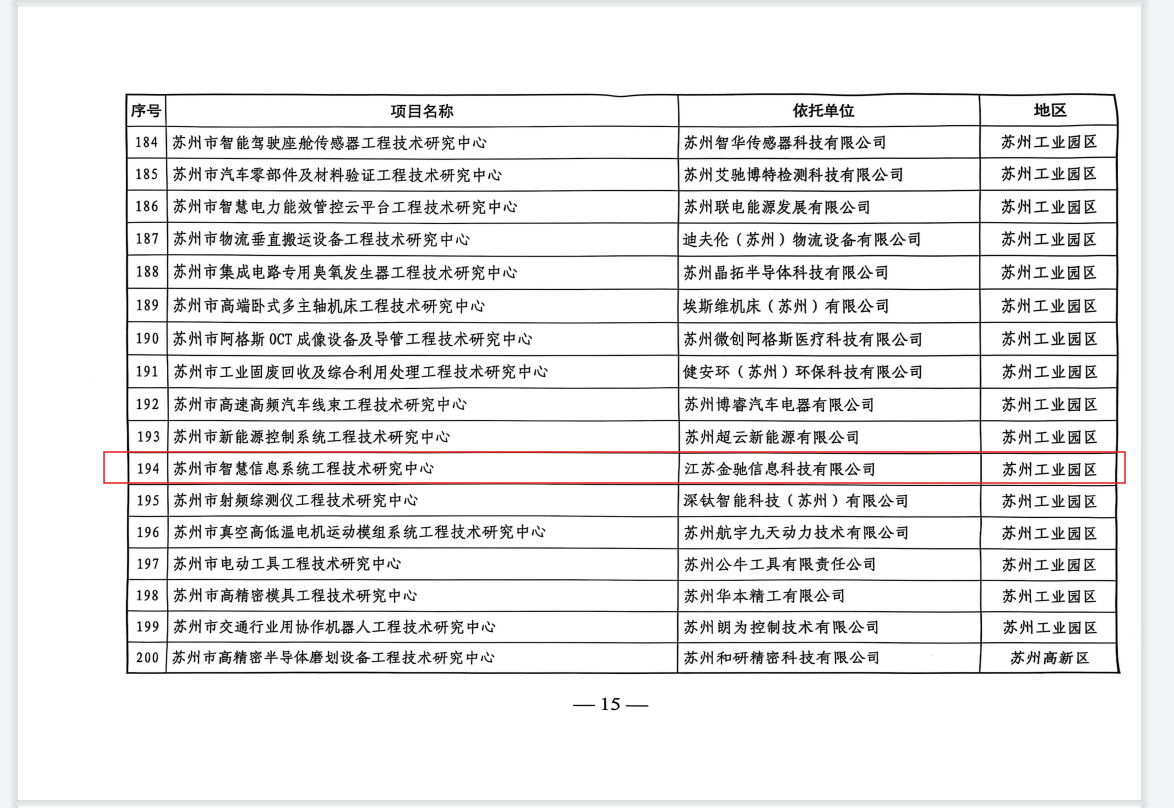 苏州工程技术中心.png