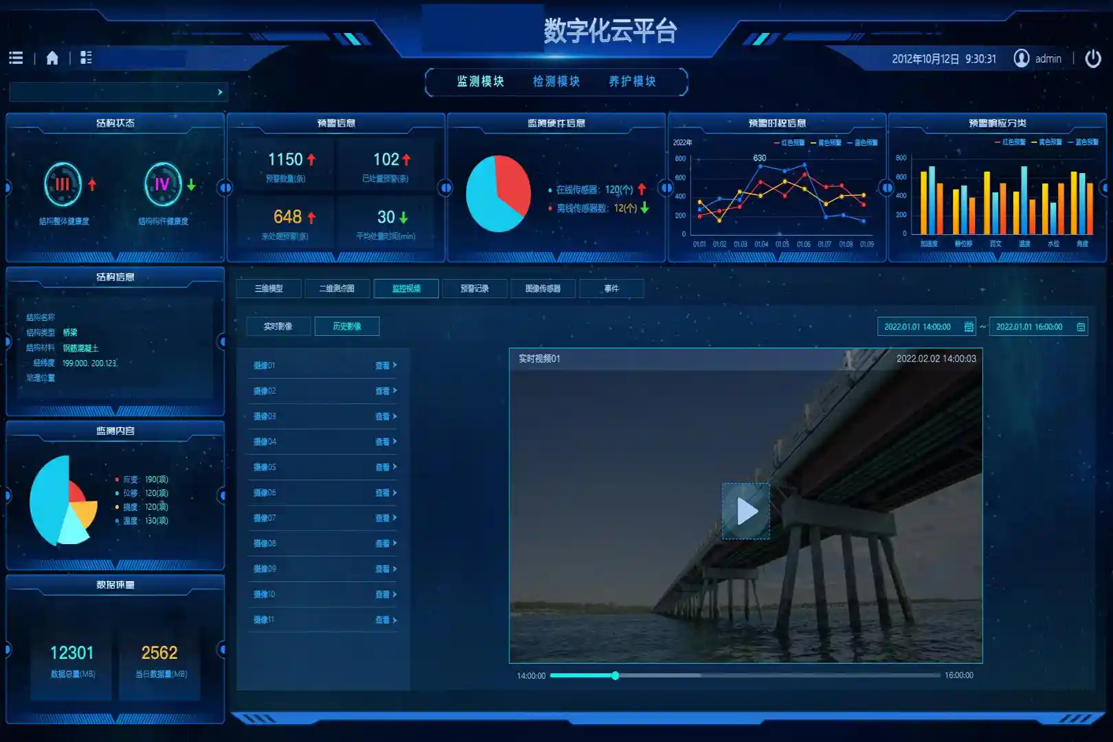 基础设施监测监测图